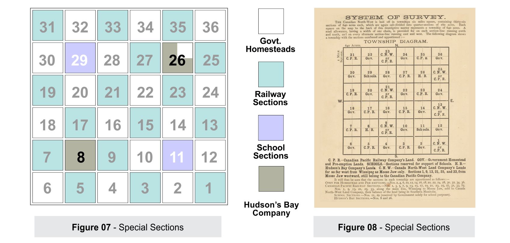 The Dominion Land Survey